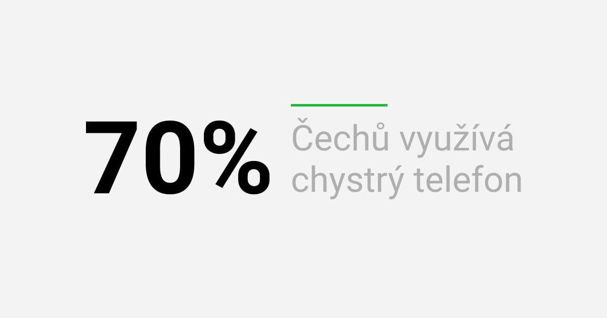 70% Čechů využívá smartphone