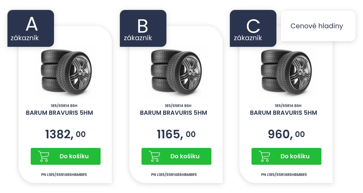 Dealerské kategorie e-shopu